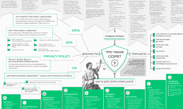 что такое GDPR инфографика