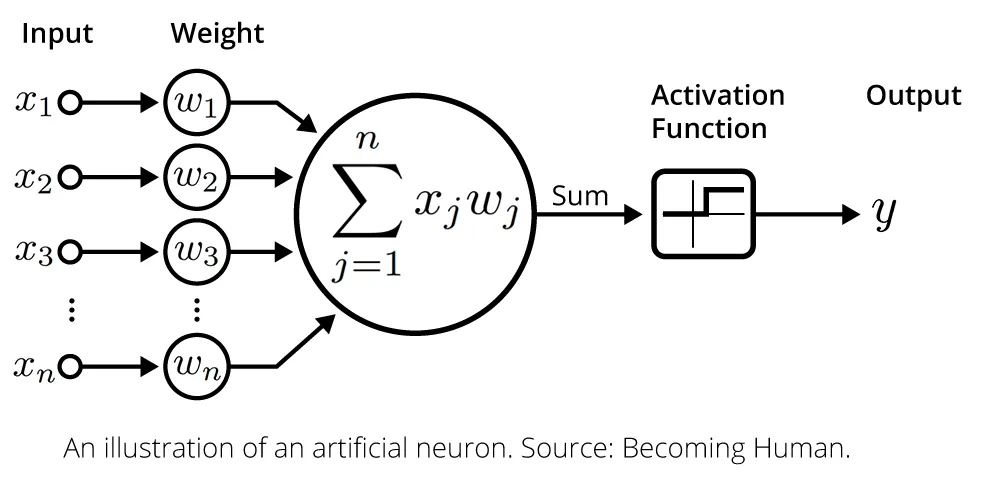 AI