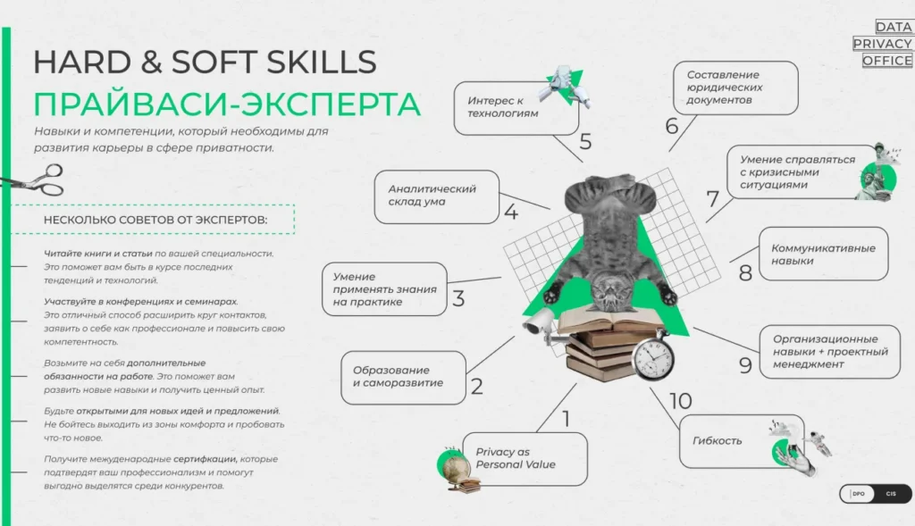 Hard_Soft_Skills_специалиста_по_защите_для_развития_карьеры_page-0001 3